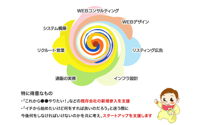 BLENDのイメージ