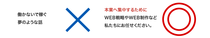 楽して稼ぐの考え方